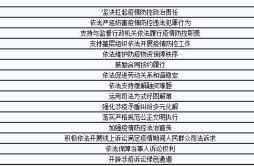 稳定市场主体 多措并举为群众提供便捷诉讼服务 重庆市高法院出台“十五条”措施