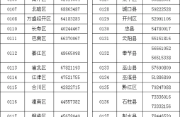 重庆公布2023年高考期间招考机构咨询信访电话