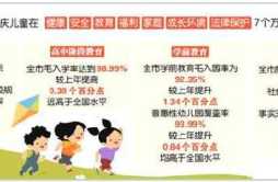 重庆儿童健康、教育等多项指标均优于全国水平