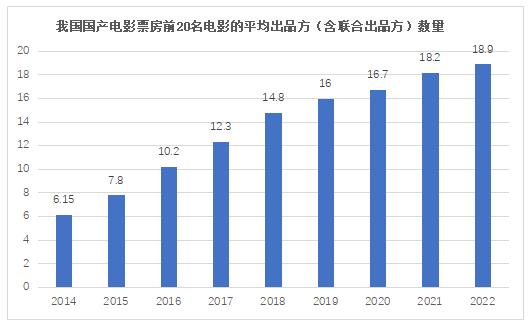 在潮起潮落中，电影投融资回归本质