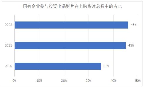 在潮起潮落中，电影投融资回归本质