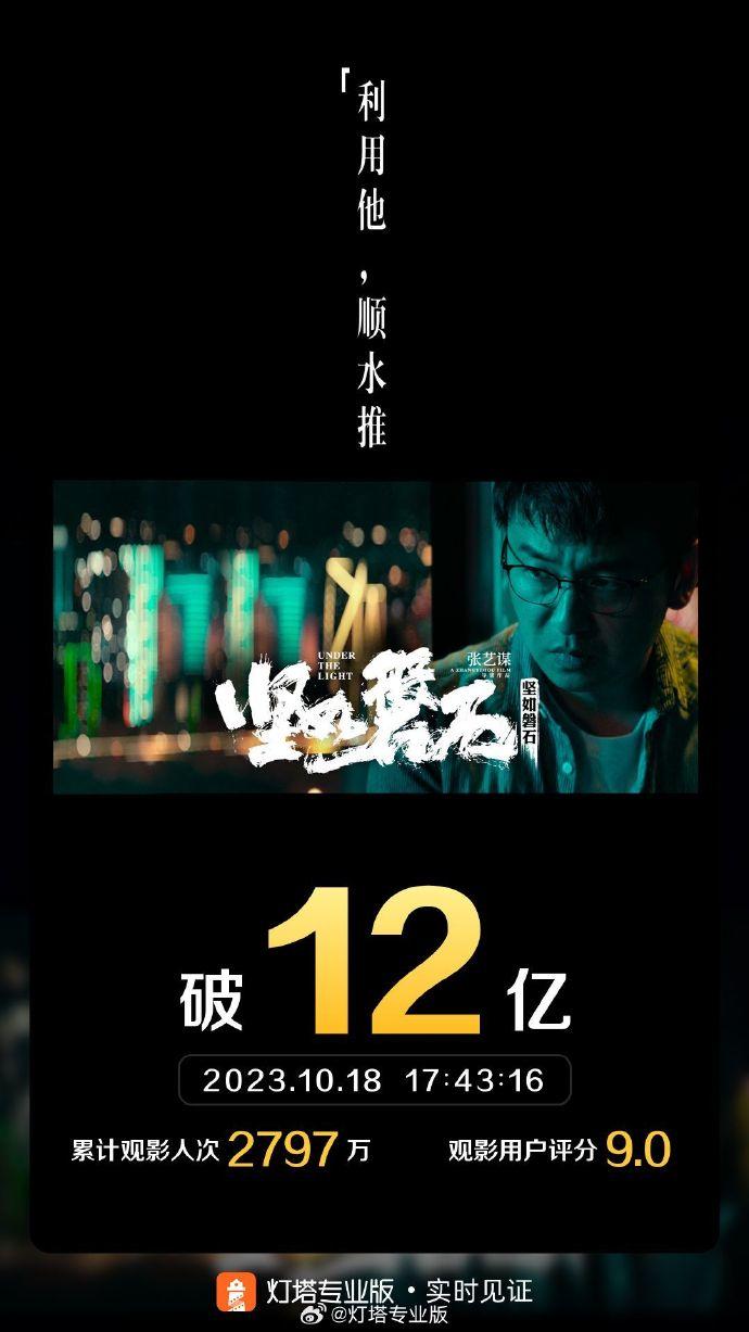 电影《坚如磐石》票房破12亿 暂列年度票房榜第9名